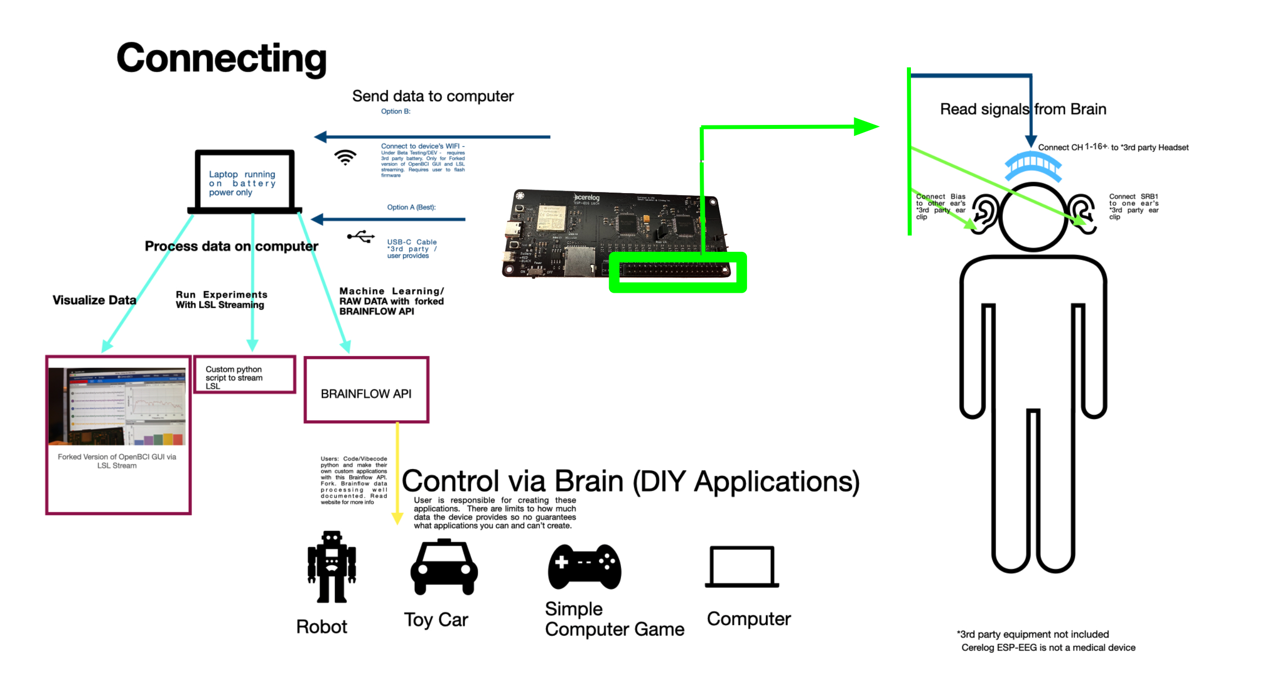 Cerelog ESP-EEG 16-Channel board connection diagram thumbnail